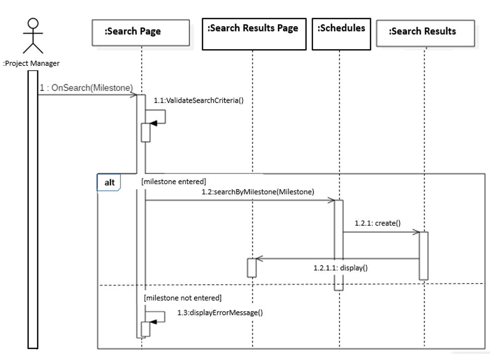 Guide To Sequence Diagrams As A Business Analysis Technique 6600